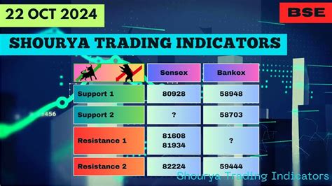 Sensex Prediction For Tomorrow Bankex Analysis For Tomorrow Market Analysis For 22nd October