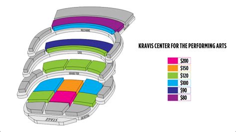 Kravis Center Seating | amulette