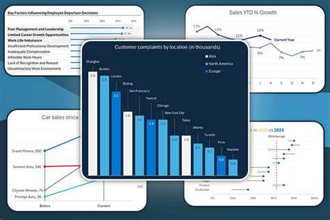 Business Charts in Excel - Xelplus - Leila Gharani