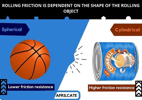 Detailed Examples Of Rolling Friction - Afrilcate