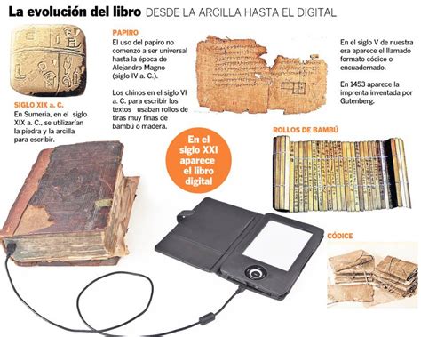 La evolución del libro desde la arcilla hasta el digital Libros