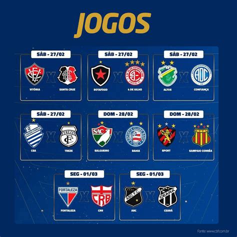 Copa Do Nordeste Confira Como Ficaram Os Grupos Da