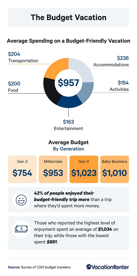 Budget Travel Advice For a Successful Travel Experience ...