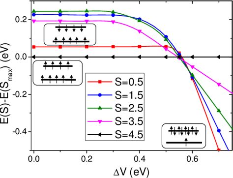 Figure 3 From Electric Field Controlled Spin In Bilayer Triangular