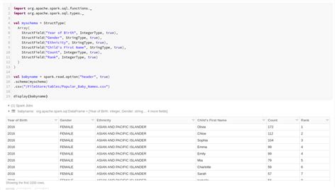 Pyspark Read Csv Options Verified