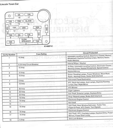 1999 Lincoln Fuse Box Diagram