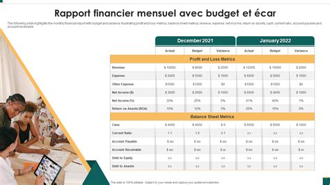 Top 10 des modèles de rapports financiers avec des exemples et des