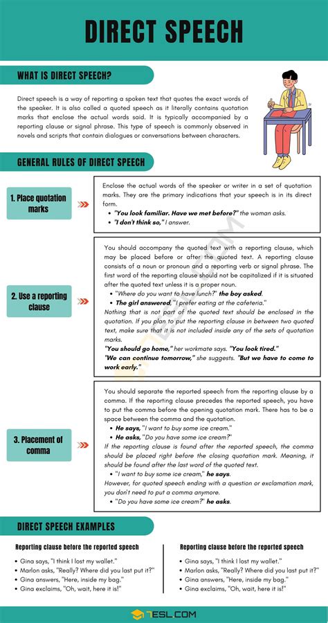 Direct Speech | What is Direct Speech? with Useful Examples • 7ESL