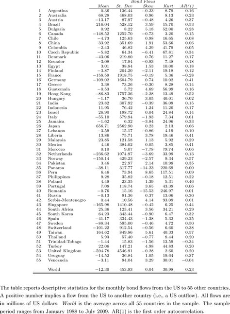 1: Descriptive Statistics | Download Table