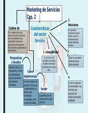 MAPA MENTAL MARKETING DE SERVICIOS Pptx Marketing De Servicios Cap 2