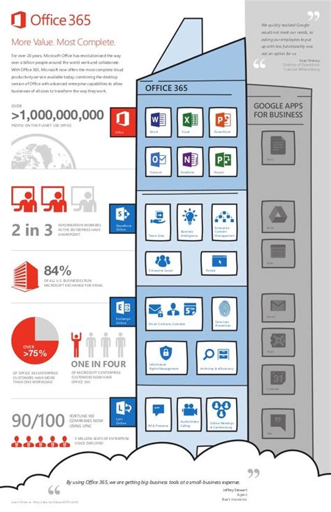 Value of Microsoft Office 365 Poster