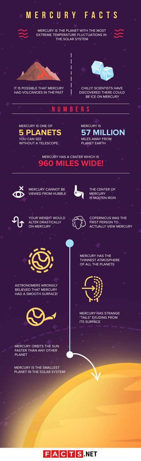 Planet Mercury Facts Location Size Orbit And More