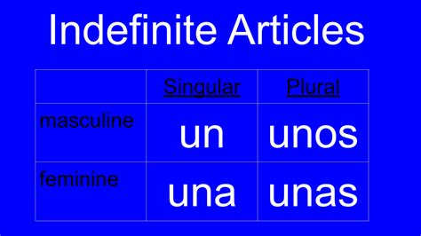 Definite And Indefinite Articles In Spanish My Bilingual Life