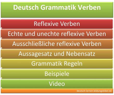 Reflexive Verben Regeln Beispiele Video Deutsch Grammatik