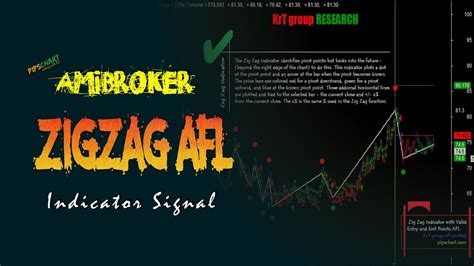 Amibroker Afl Zig Zag Indicator Afl Pipschart