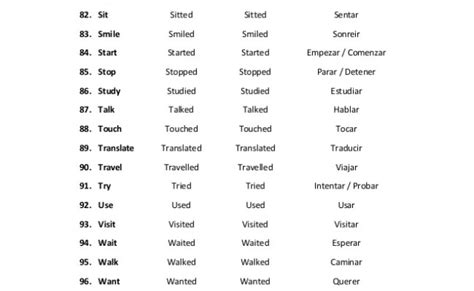 Lista De Los 100 Verbos Regulares Mas Usados En Ingles English Words English Grammar Otosection