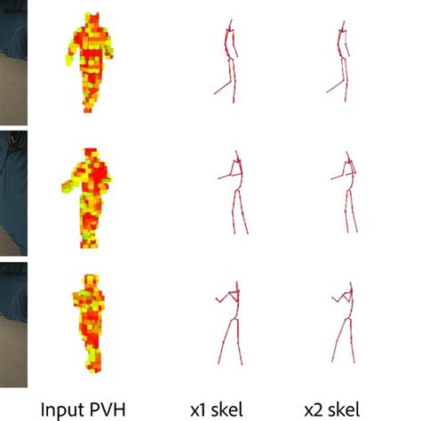 Representative Visual Results From TotalCapture Showing 3D Pose