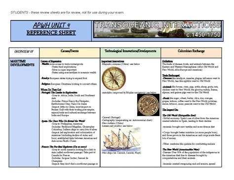 apwh unit  cheat sheet apwh unit  reference sheet overview  land