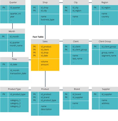 Data Warehouse Project Plan Template Excel