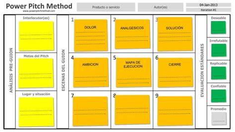 Power Pitch Method Template Power Point Ppt Descarga Gratuita