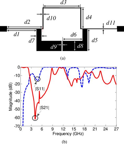 Figure From Compact Microstrip Lowpass Filter With Ultra Wide