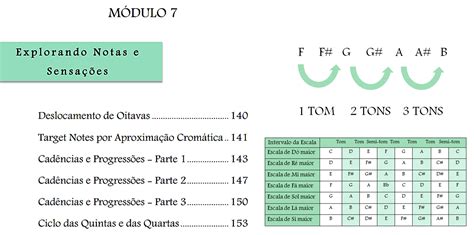 Apostila de Teoria Musical Descomplicando a Música Descomplicando a