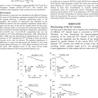 Kinetics Of Block Of The Whole Cell HVA Ca Current By Different