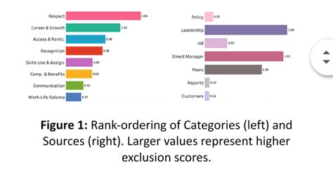 Whats Really Causing The Cybersecurity Gender Gap Technically