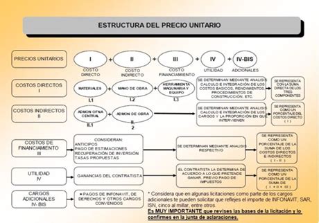 Curso De Precios Unitarios Fecha Inicio Muy Pronto