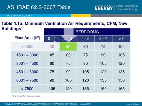 Ppt Indoor Air Quality Powerpoint Presentation Free Download Id