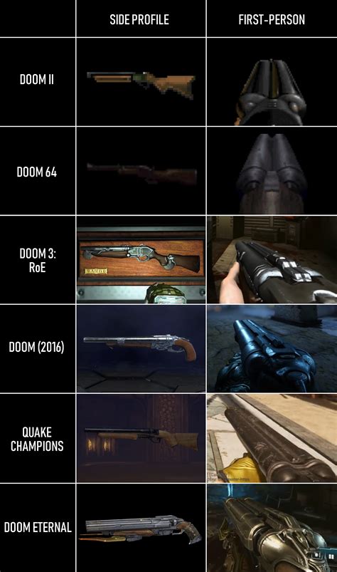 evolution   super shotgun rdoom