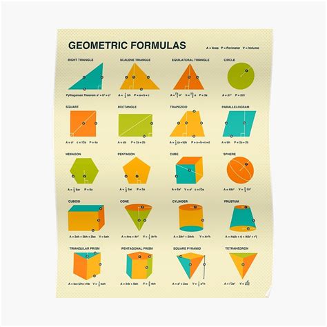 "GEOMETRIC FORMULAS" Poster by JazzberryBlue | Redbubble