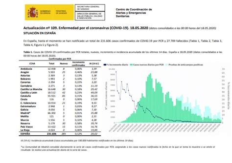 Actualización nº 109 Enfermedad por el coronavirus COVID 19 CDE