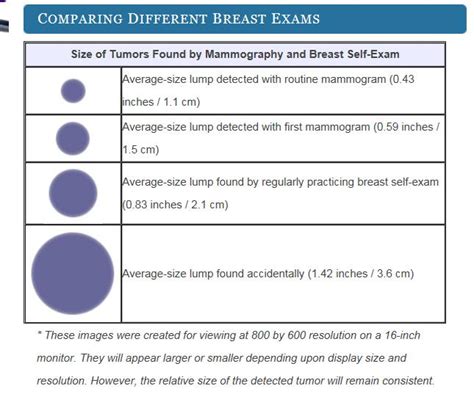 Stages Of Cancer Tumor Size