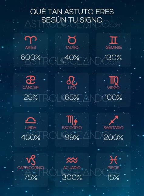 Qué Tan Astuto Eres Según Tu Signo Signos Signos Del Zodiaco Signos