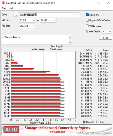 Solidigm P44 Pro 1tb Pcie 40 Ssd 開箱測試 滄者極限 滄者極限