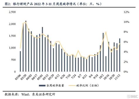 再现破净潮！为何？债券银行理财产品债市新浪新闻