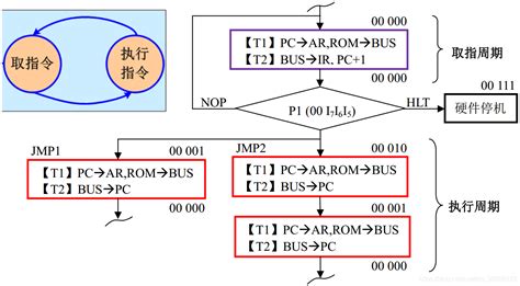 基于proteus的cpu控制器设计（微程序版）猫斯基soka的博客 Csdn博客proteus设计八位cpu控制器