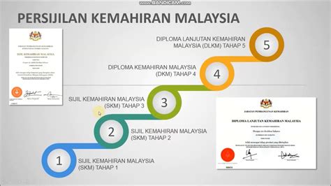 Diploma Lanjutan Kemahiran Malaysia Dlkm Tahap 5 Austin Gill