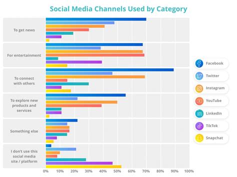 The Role Of Social Media In Healthcare Health Union Llc