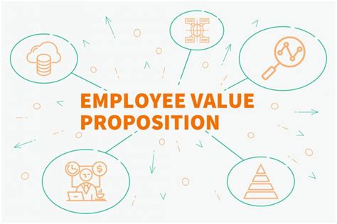 Pentingnya Employee Value Proposition Bagi Perusahaan SSI