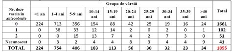 Rujeola Simptome Evolutie Si Metode De Preventie