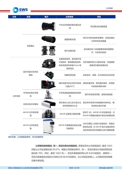 茂莱光学 688502 深耕工业级精密光学，下游领域多极成长 20230626 申万宏源 27页报告 报告厅