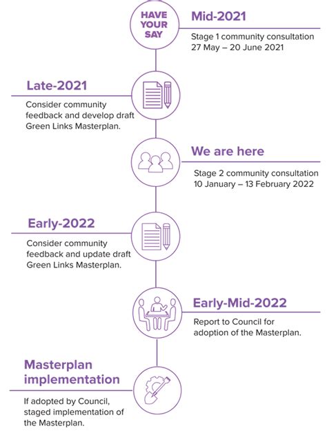 Green Links Draft Masterplan City Of Ryde