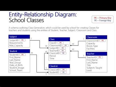 entity relationship diagram school class generation youtube