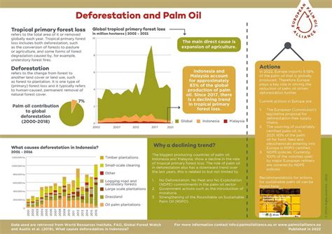 Infographic Deforestation Epoa Newsletter October