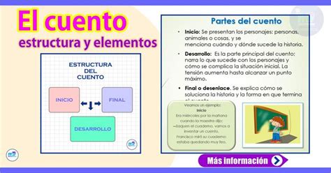 El Cuento Estructura Y Elementos I Material Educativo Partes Del