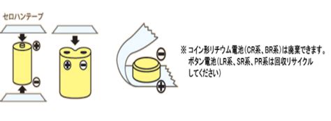 リサイクルの日！電池の正しい捨て方は？ 家事を楽に！より便利に！働く子育てママを家電でお手伝い！パナソニック優秀販売店ナッティーミマデン南館