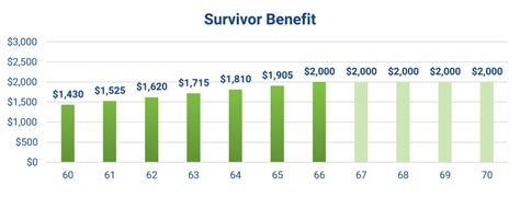 Overview Social Security