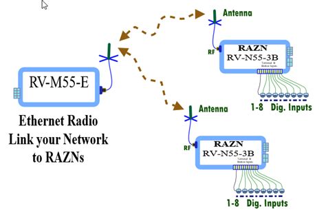 Razn Is Automated Peripheral Raveon Technologies